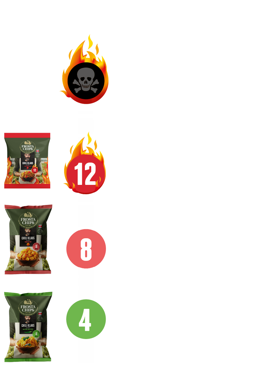 Chili Klaus vindstyrke-skala